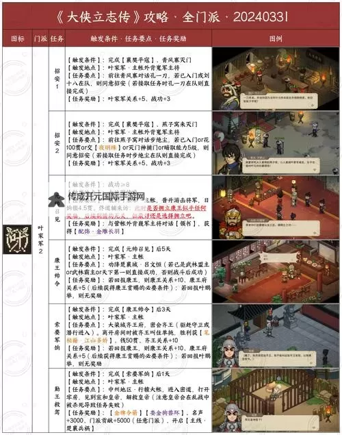 《大侠立志传》EA版楚襄城任务指南图1