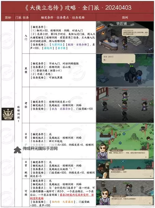 《大侠立志传》房日兔兽环获取教程图1