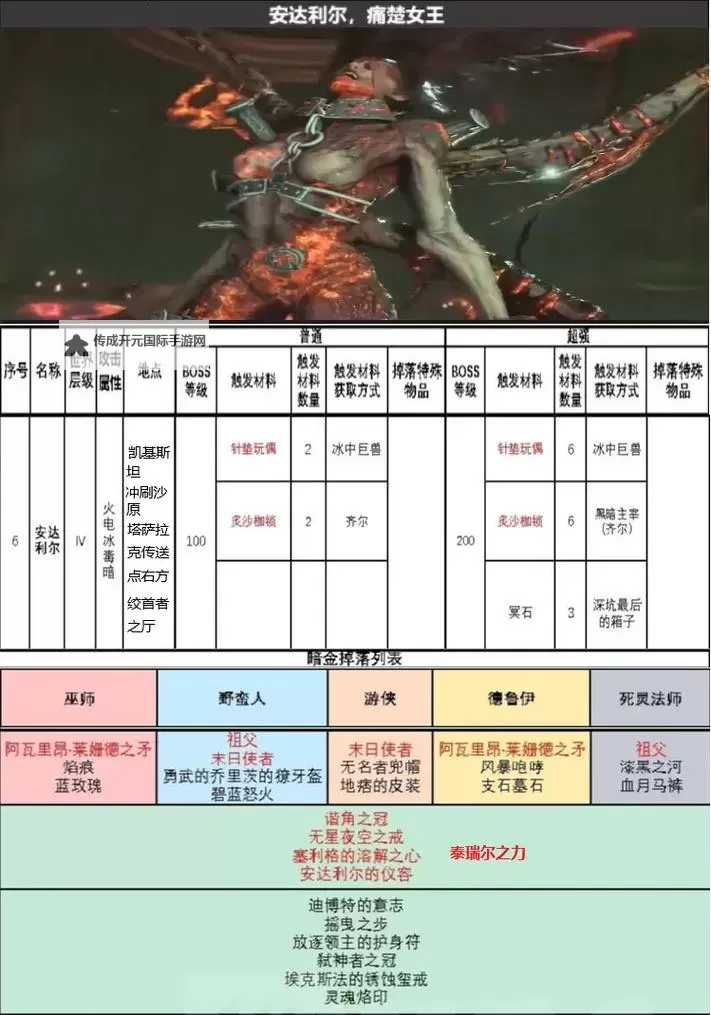 《暗黑破坏神4》第二赛季终局五BOSS暗金掉落整理图1