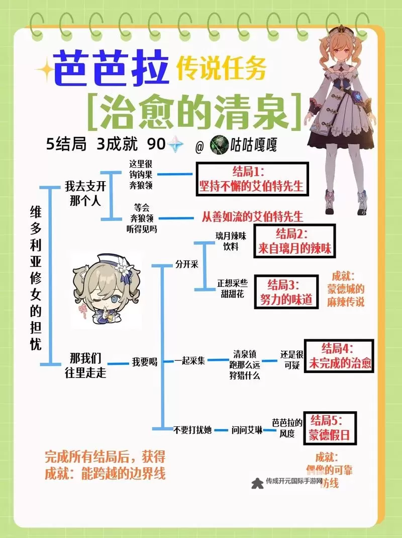 《原神》终末番的任务步骤说明图1