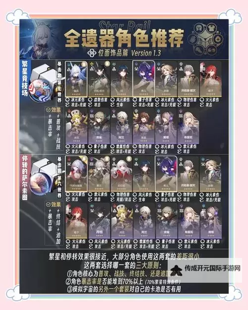 《崩坏星穹铁道》各角色毕业遗器推荐 各角色遗器词条选择建议图1