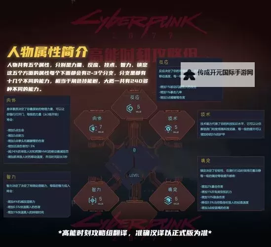 《赛博朋克2077》配装及技能加点方案分享图2