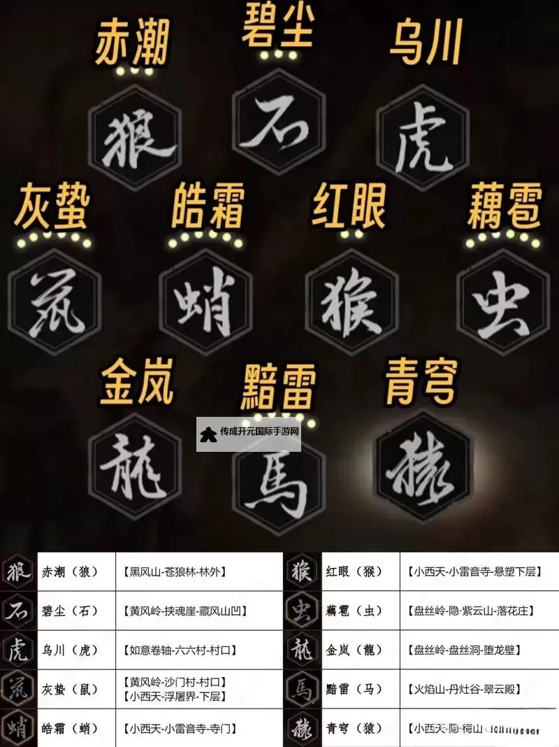 《黑神话：悟空》一修大师修改器使用说明图1
