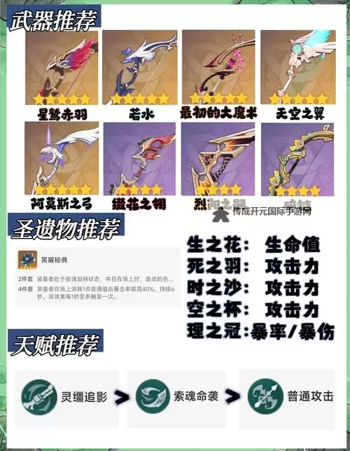 《原神》恰斯卡武器圣遗物选择与配队推荐 恰斯卡全面培养攻略图1