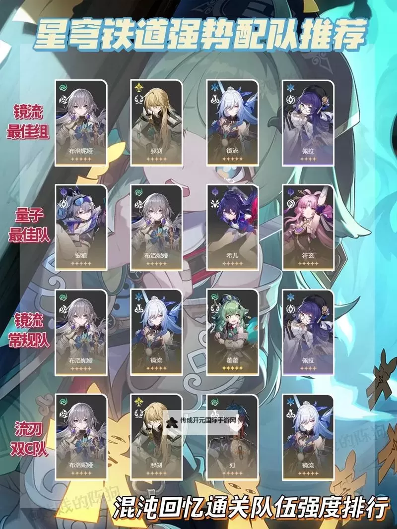 《崩坏星穹铁道》素裳出装与队伍搭配推荐图1
