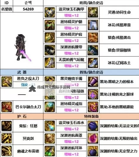 《地下城与勇士手游（DNF手游）》鬼泣加点配装推荐 鬼泣毕业装备一览图1