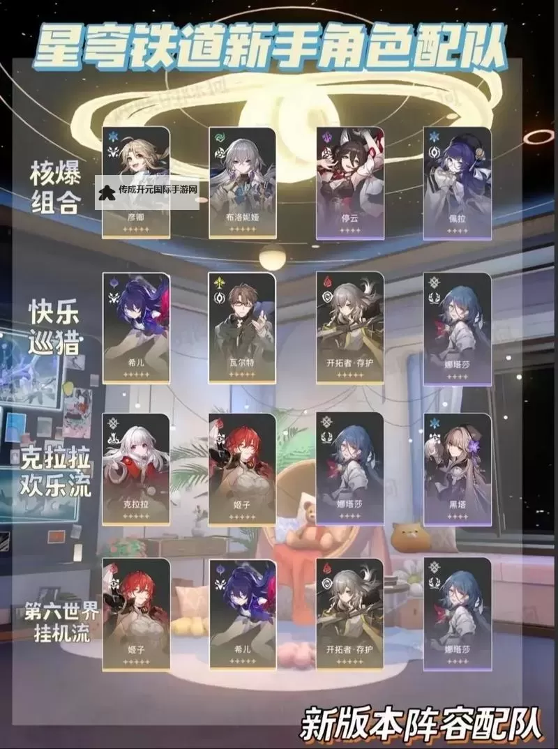 《崩坏星穹铁道》平民开局配队思路 Buff队与Debuff队配队讲解图1