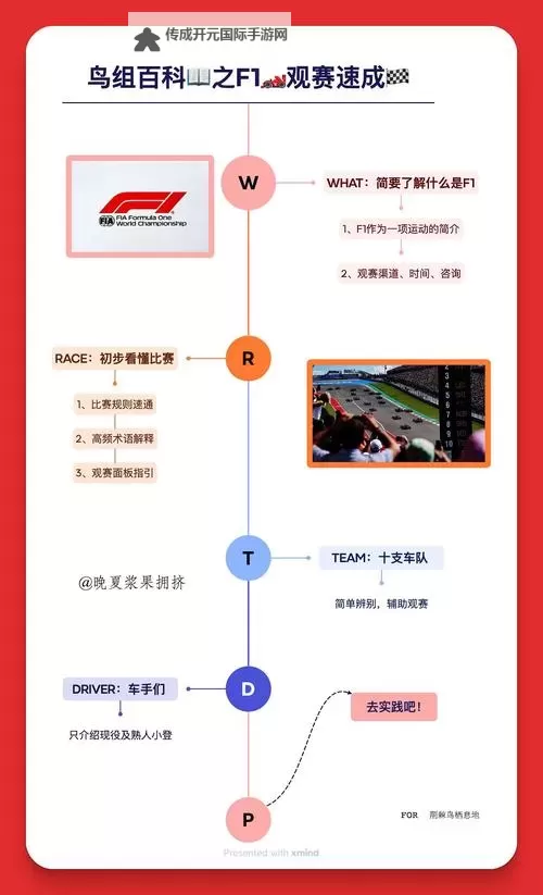 《F1 2017》生涯模式与新增内容试玩心得 F1 2017好玩吗图1