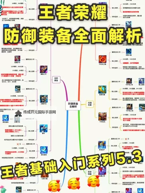 《暗夜格斗》新手攻略：装备系统详解图1