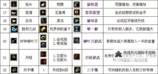 《吸血鬼幸存者》佛斯卡里之潮新超武合成公式 DLC2超武怎么合成图1
