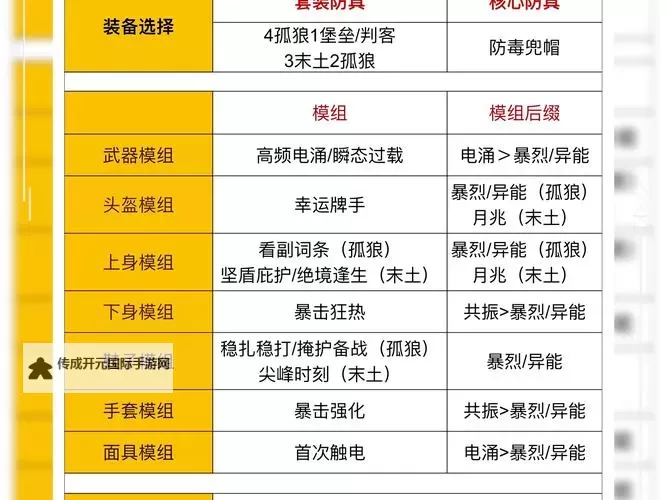 《七日世界》冰霜旋涡不换弹回血流配装分享图1