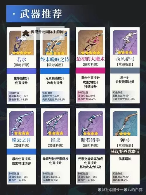原神4.8夜兰还有必要抽吗 4.8夜兰超详细养成配队攻略图2