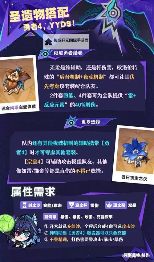《原神》欧洛伦突破材料收集攻略 欧洛伦突破材料在收集图1