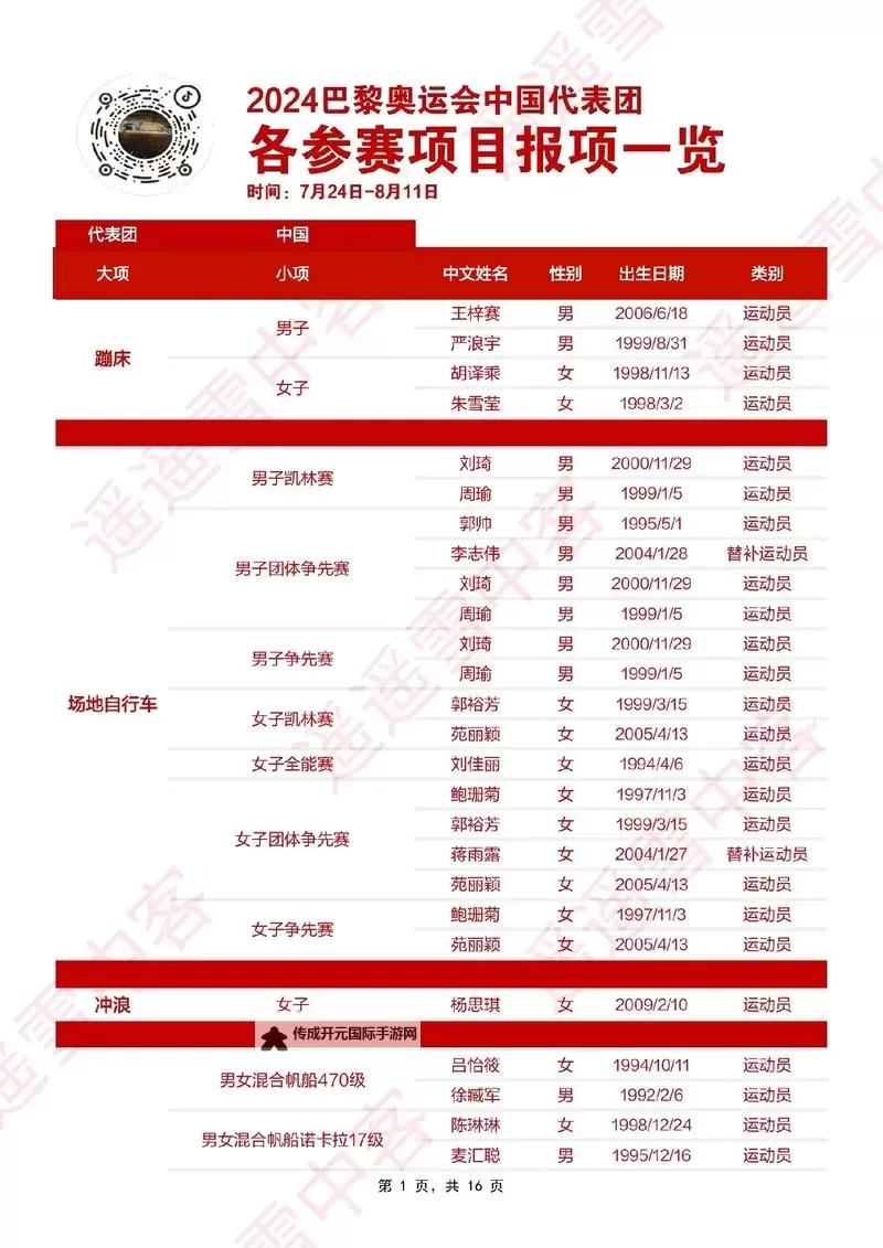 2024巴黎奥运会举重项目中国队选手名单与比赛时间图1