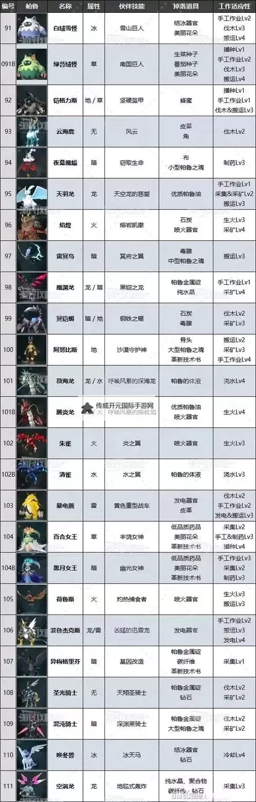 《幻兽帕鲁》战斗宠物推荐及词条推荐 幻兽帕鲁战斗宠物用哪个图1