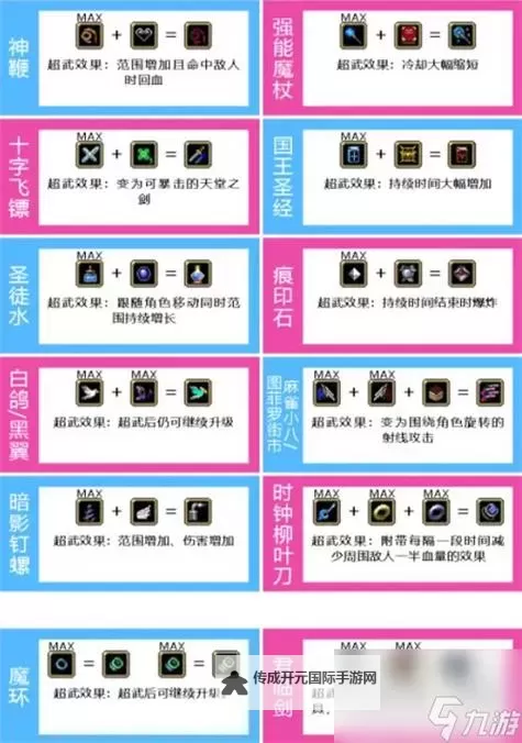 《吸血鬼幸存者》佛斯卡里之潮新超武合成公式 DLC2超武怎么合成图2