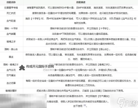 《第一狂战士卡赞》冰封雪山套装获取方法 冰封雪山套装怎么获得图1