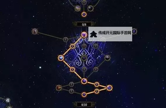 《流放之路2》四象尊冰法build分享 白武僧冰法BD推荐图1