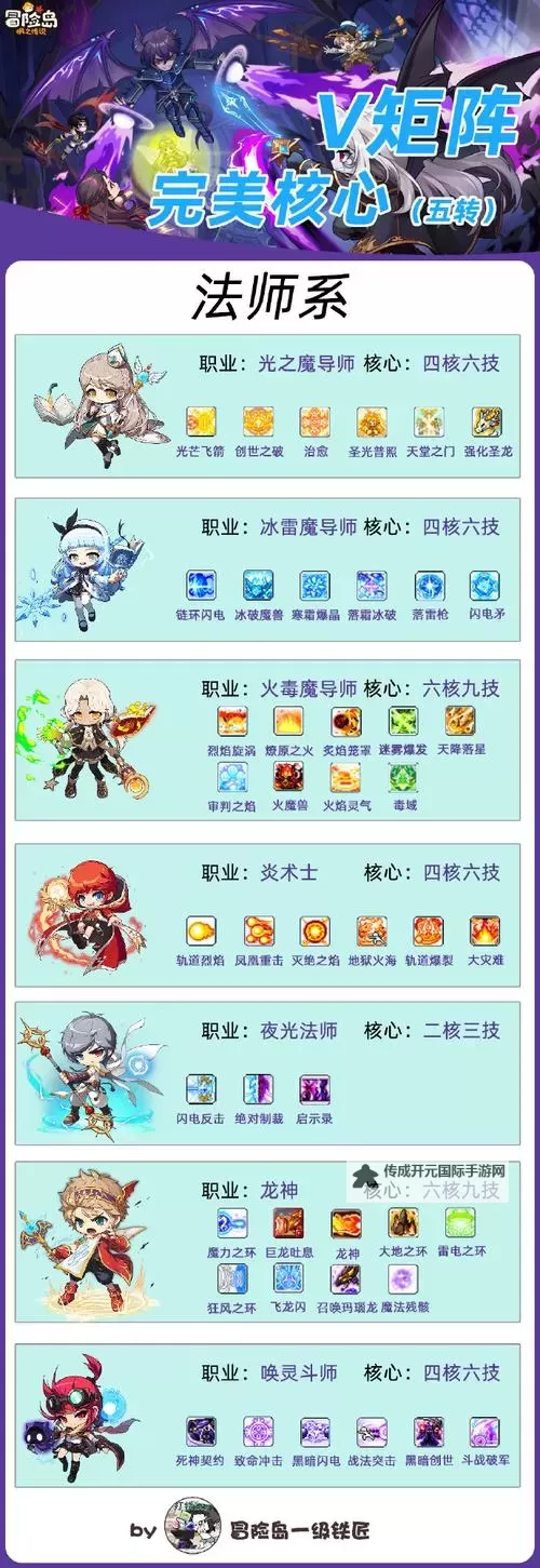 魔法之国电脑版下载 最全魔法之国电脑版攻略图2