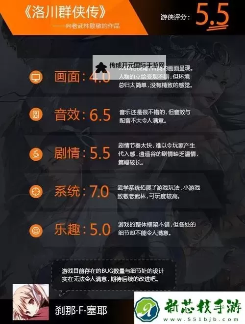 《洛川群侠传》完美攻略 全主线支线任务完美流程攻略图2