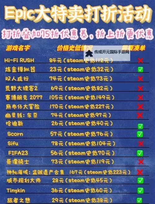 Epic 2023年节日特卖活动29日送什么游戏图1