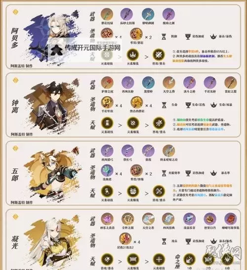 《原神》娜维娅配队分享 娜维娅怎么配队图1