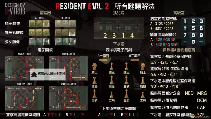 《生化危机2重制版》全储物柜密码一览 储物柜密码是什么图1