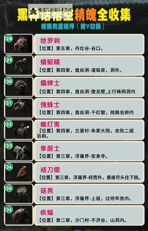 《黑神话悟空》永久保持精魄形态BUG分享图1