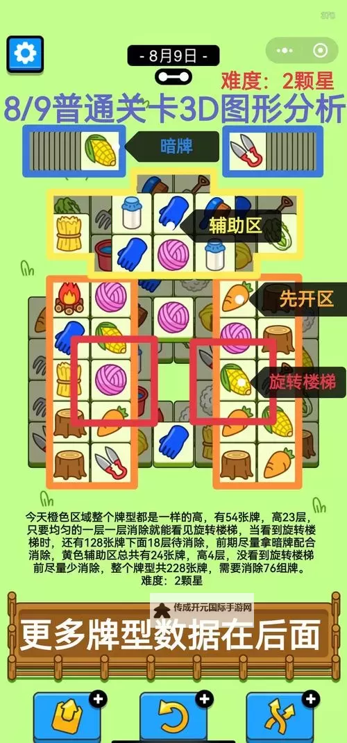 《羊了个羊》羊羊大世界4月26日通关攻略图2