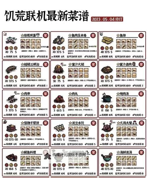 《饥荒》联机版火鸡年更新内容介绍 火鸡年更新了什么图1