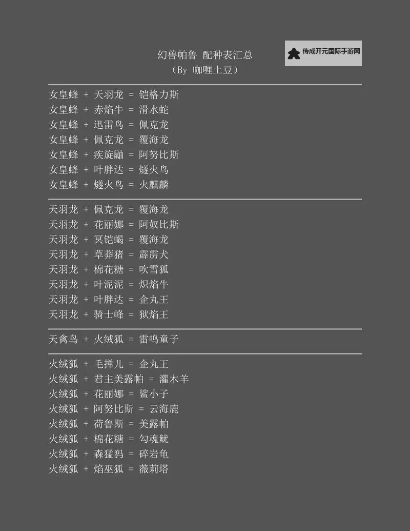 《幻兽帕鲁》帕鲁数据库 帕鲁配种公式及工作属性汇总图1