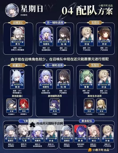 《崩坏星穹铁道》星期日养成攻略 星期日怎么培养图1