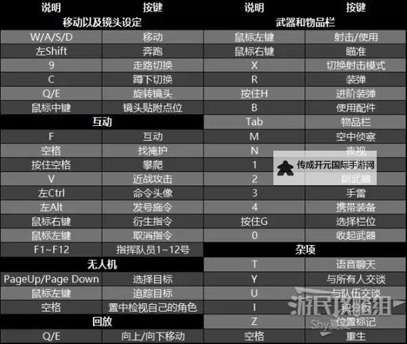 《雷霆一号》修改器及使用方法说明图1