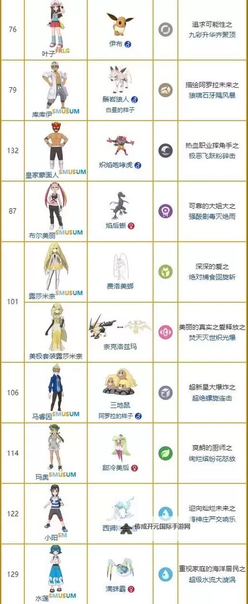 《宝可梦朱紫》进化前招式规律讲解图1