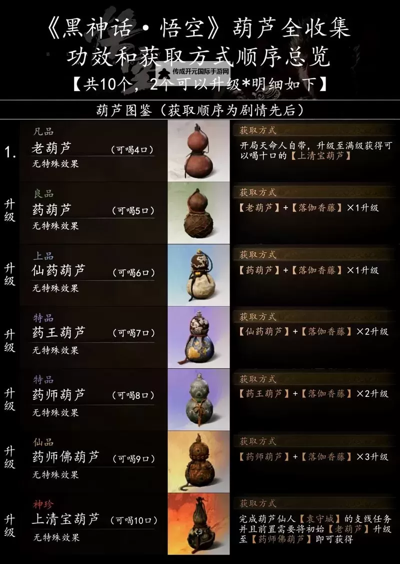 《黑神话悟空》药葫芦介绍与描述出处一览图1