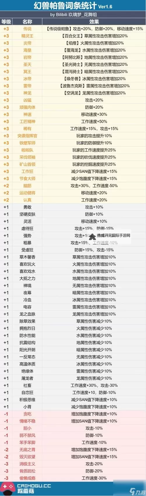 《幻兽帕鲁》帕鲁数据库 帕鲁配种公式及工作属性汇总图2