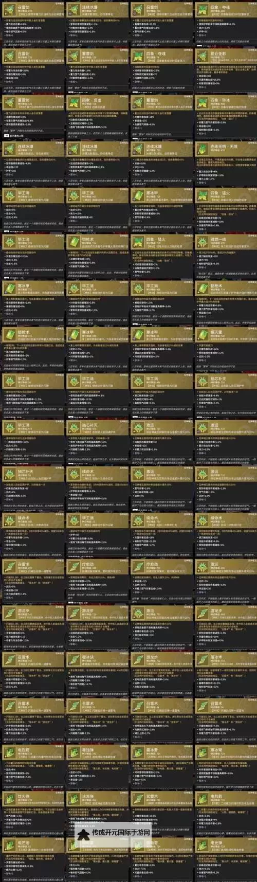 《最终幻想12黄道年代》稀有怪讨伐道具表一览 重要交易品获得方法图1