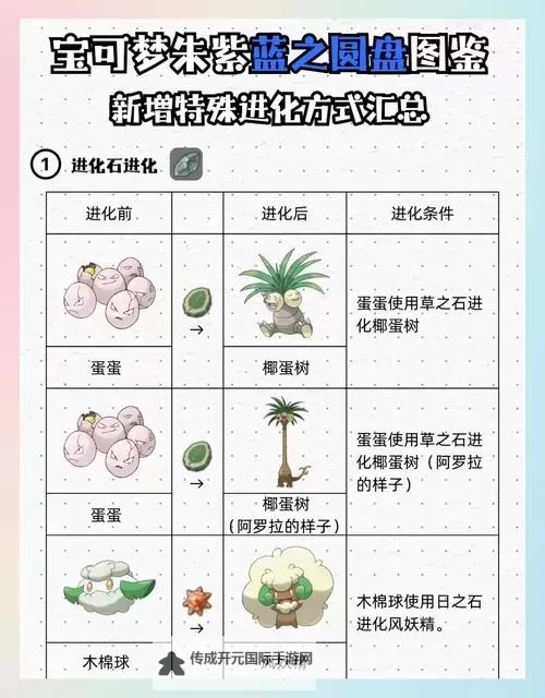 《宝可梦朱紫》蓝之圆盘特邀教员可交换宝可梦一览 DLC特邀教师宝可梦图1