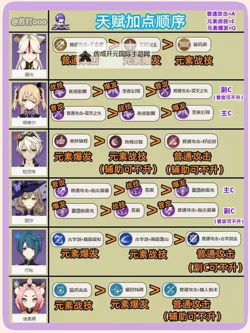神界3:原罪 全职业天赋技能图文介绍图1