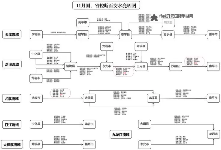 《光与影33号远征队》剧情时间线梳理 世界观编年史图1