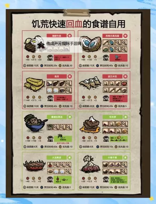 饥荒 全食物效果及评价一览图1
