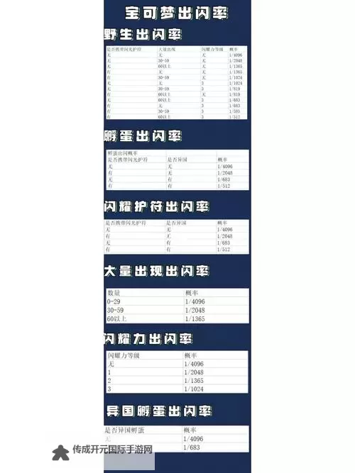 《宝可梦朱紫》蛋闪概率计算表图1