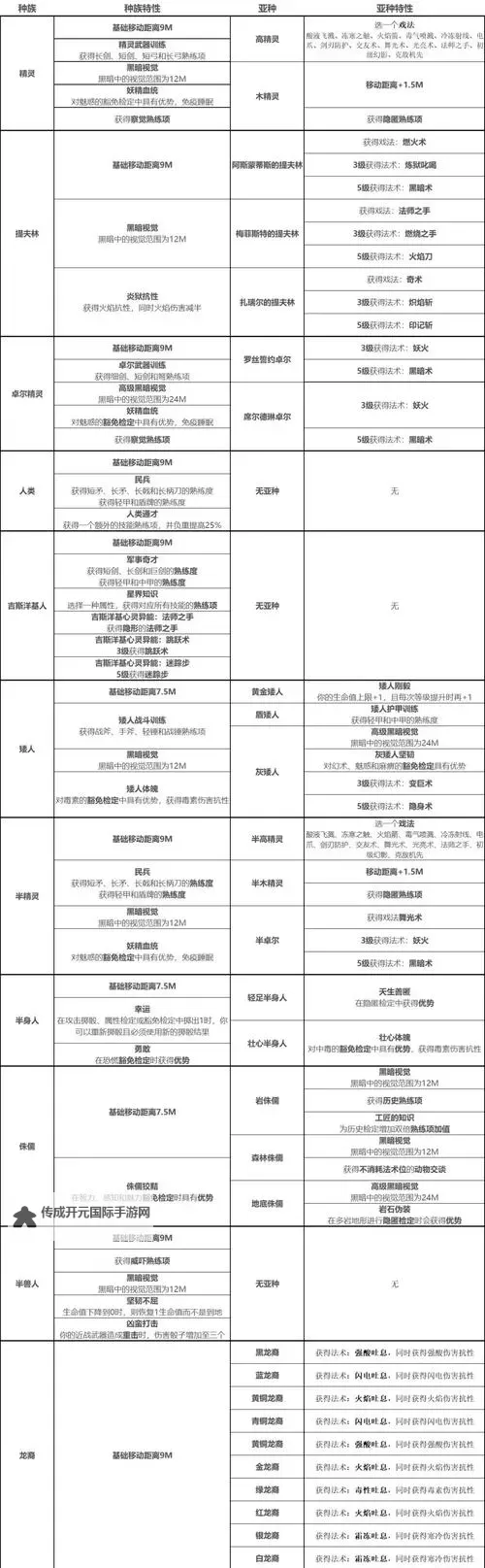 《博德之门3》队伍搭配与各职业Build参考图1