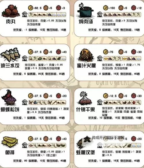 饥荒 全食物效果及评价一览图2