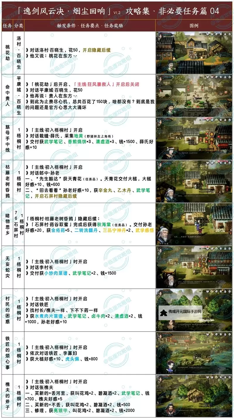 《绝地苍穹》无双门派攻略：无双门派玩法介绍图2