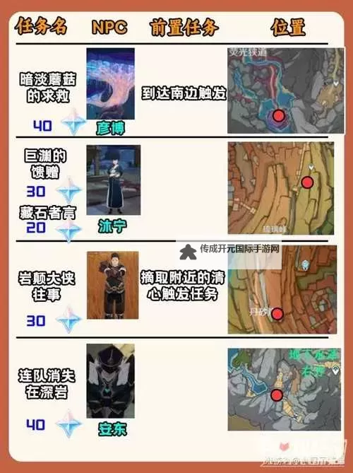《原神》4.2层岩巨渊系列任务流程攻略图2