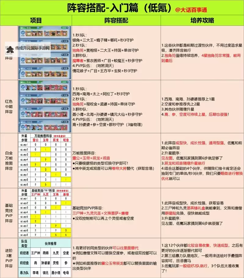 《三国大领主》最全新手攻略：新手发育&阵容搭配心得分享图1