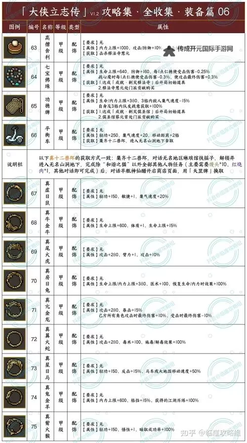 《大侠立志传》房日兔兽环获取教程图1