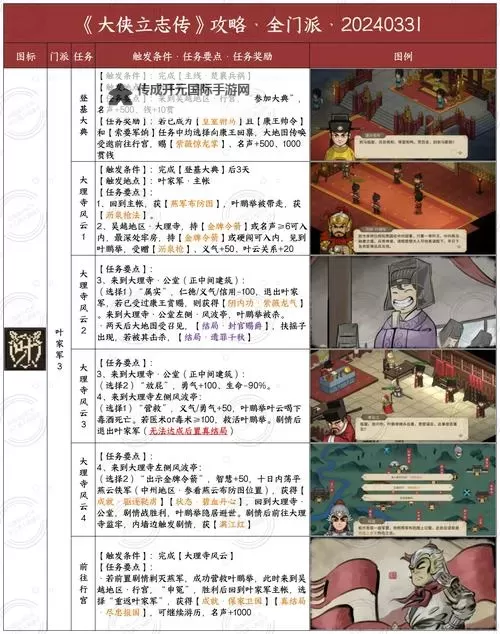 《大侠立志传》虚日鼠兽环获取方法 虚日鼠兽环怎么获得图1