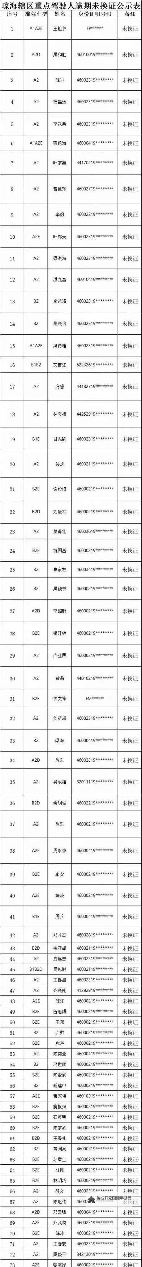全面整理：最新证件号码大全指南图1